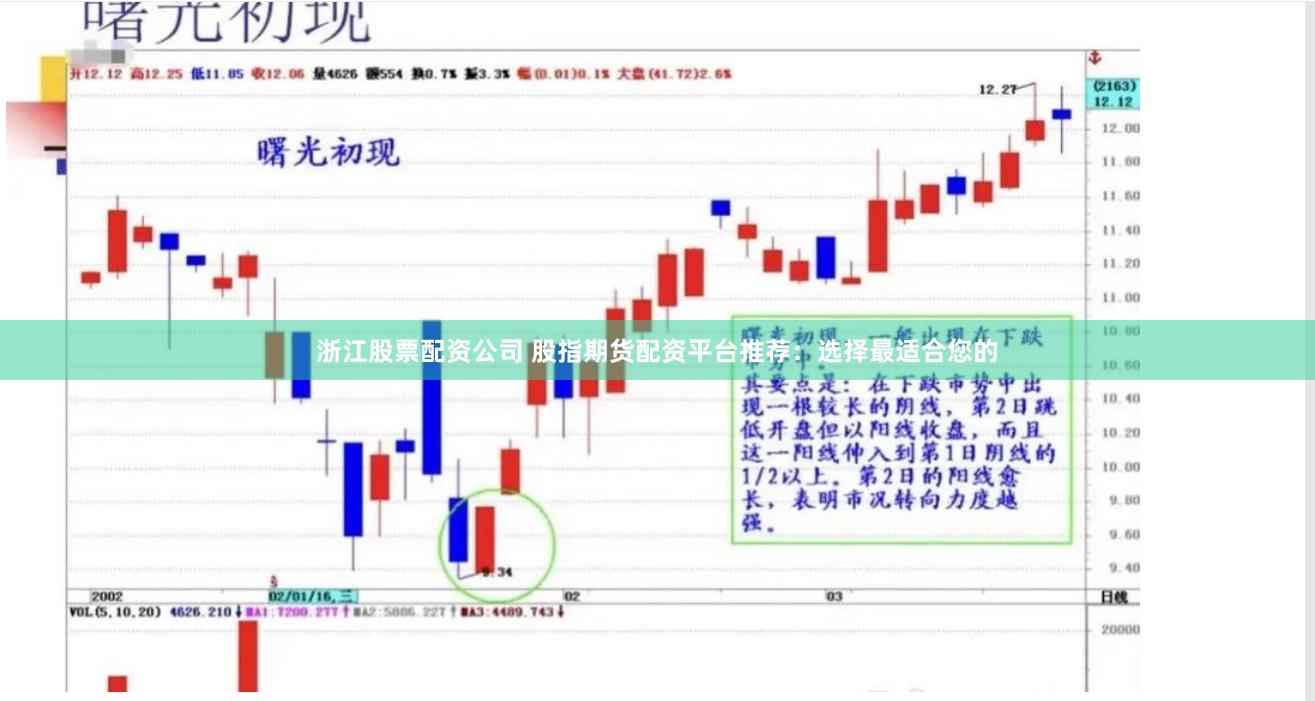 浙江股票配资公司 股指期货配资平台推荐：选择最适合您的