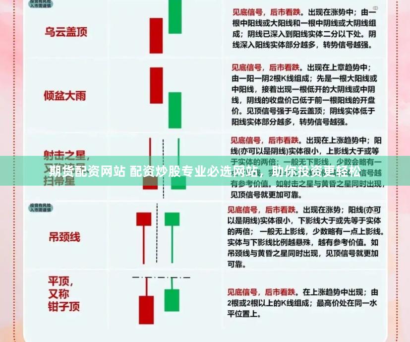 期货配资网站 配资炒股专业必选网站，助你投资更轻松