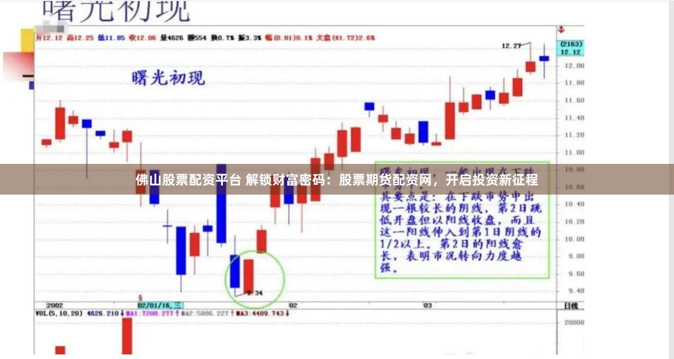 佛山股票配资平台 解锁财富密码：股票期货配资网，开启投资新征程