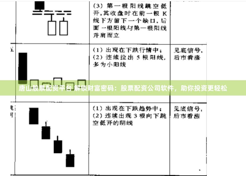 唐山股票配资平台 解锁财富密码：股票配资公司软件，助你投资更轻松