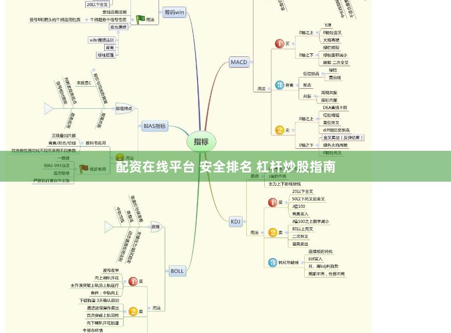 配资在线平台 安全排名 杠杆炒股指南