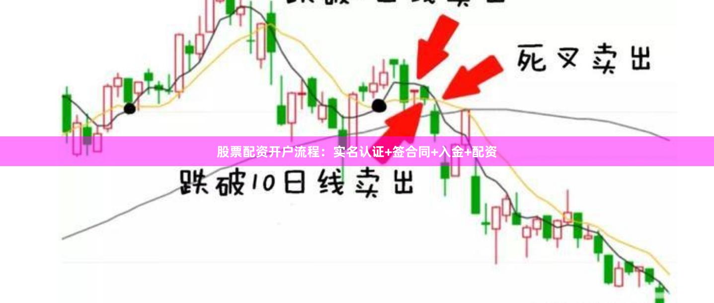 股票配资开户流程：实名认证+签合同+入金+配资