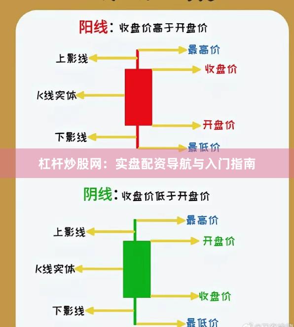 杠杆炒股网:实盘配资导航与入门指南