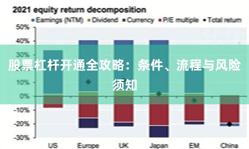 股票杠杆开通全攻略：条件、流程与风险须知
